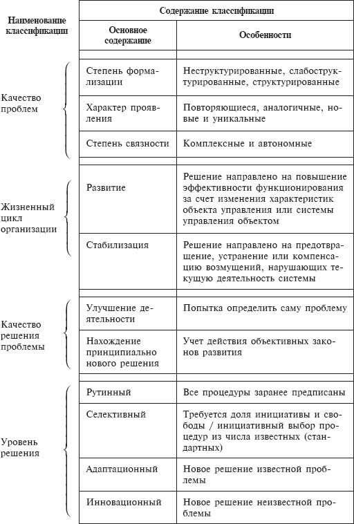 Стратегический менеджмент: учебное пособие - _04.png