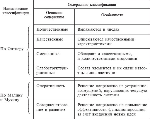 Стратегический менеджмент: учебное пособие - _05.png
