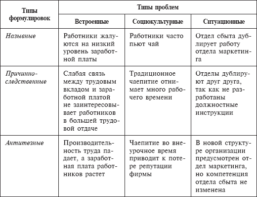 Стратегический менеджмент: учебное пособие - _06.png