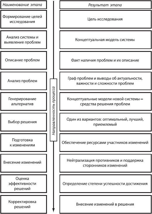 Стратегический менеджмент: учебное пособие - _07.png