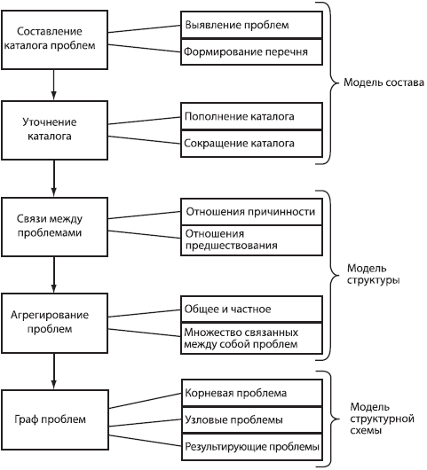 Стратегический менеджмент: учебное пособие - _08.png