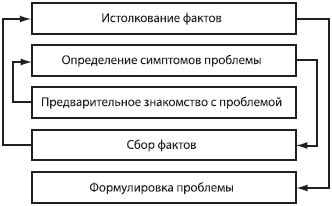 Стратегический менеджмент: учебное пособие - _09.png