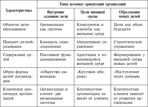 Стратегический менеджмент: учебное пособие - _11.png