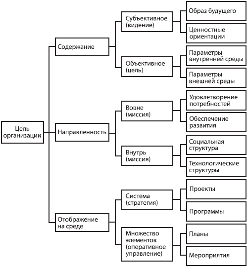 Стратегический менеджмент: учебное пособие - _12.png