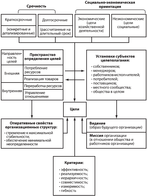 Стратегический менеджмент: учебное пособие - _13.png