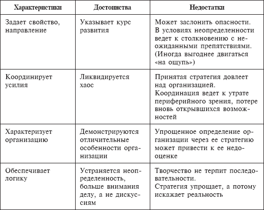 Стратегический менеджмент: учебное пособие - _14.png