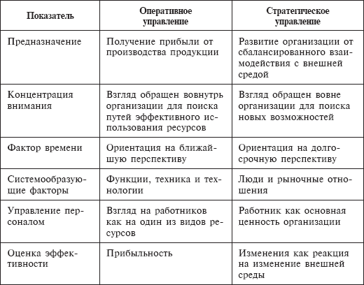 Стратегический менеджмент: учебное пособие - _15.png
