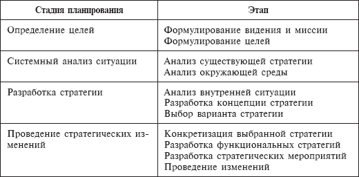 Стратегический менеджмент: учебное пособие - _16.png