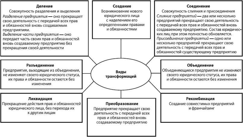 Стратегический менеджмент: учебное пособие - _17.png