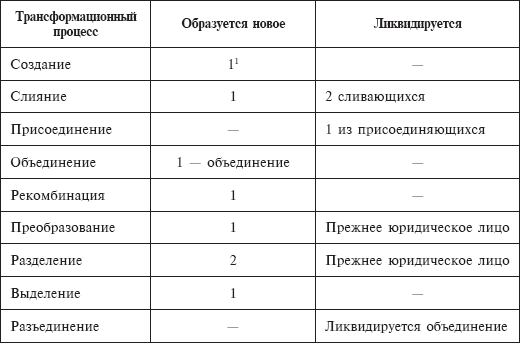 Стратегический менеджмент: учебное пособие - _18.png