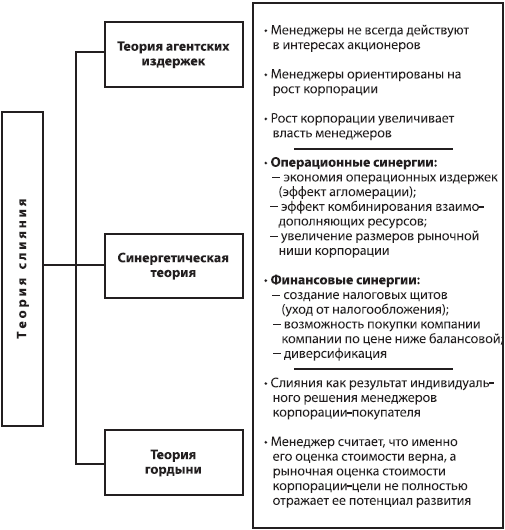 Стратегический менеджмент: учебное пособие - _19.png