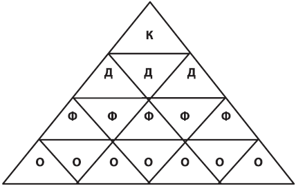 Стратегический менеджмент: учебное пособие - _20.png