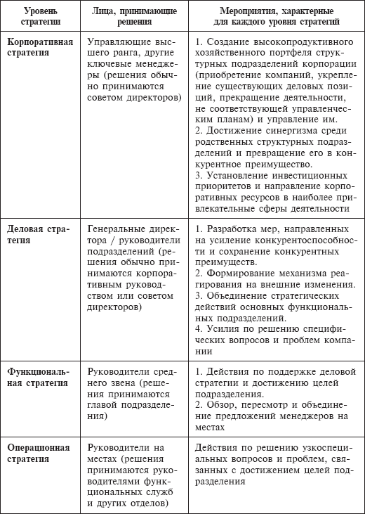 Стратегический менеджмент: учебное пособие - _21.png