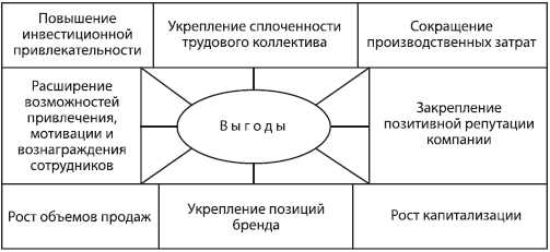 Стратегический менеджмент: учебное пособие - _22.png