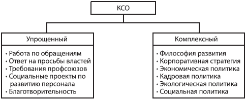 Стратегический менеджмент: учебное пособие - _23.png