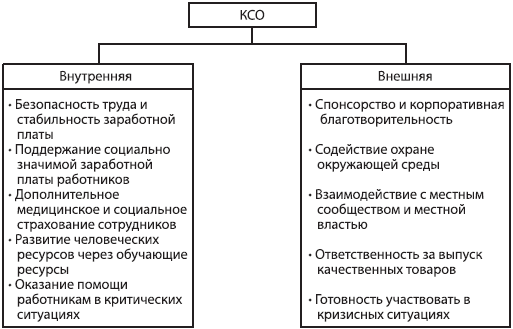 Стратегический менеджмент: учебное пособие - _25.png