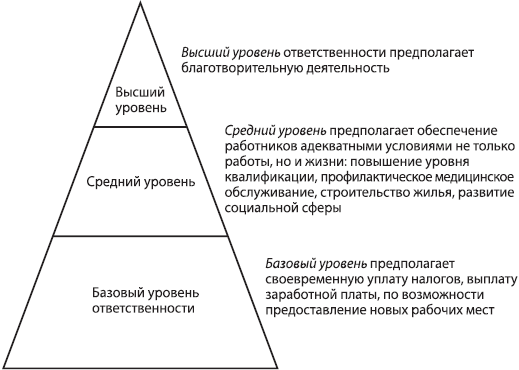 Стратегический менеджмент: учебное пособие - _26.png