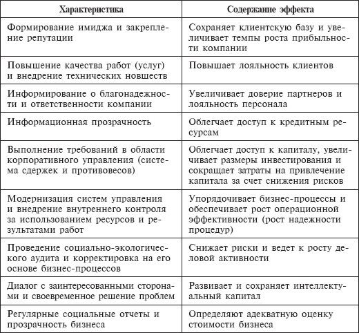 Стратегический менеджмент: учебное пособие - _28.png