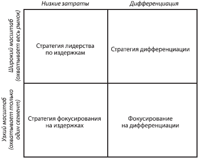 Стратегический менеджмент: учебное пособие - _29.png
