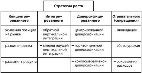 Стратегический менеджмент: учебное пособие - _30.png