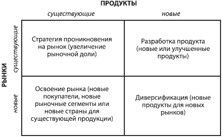 Стратегический менеджмент: учебное пособие - _31.png