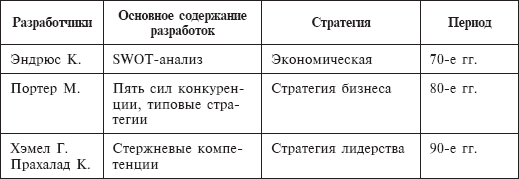 Стратегический менеджмент: учебное пособие - _34.png