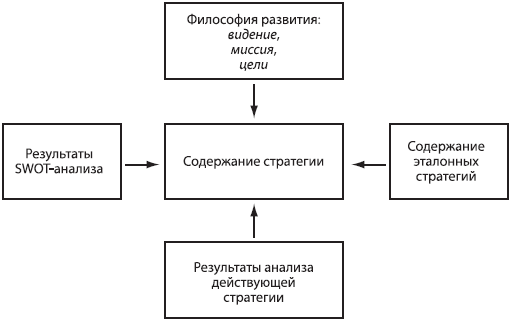 Стратегический менеджмент: учебное пособие - _35.png