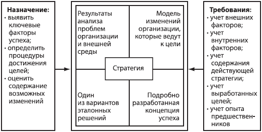 Стратегический менеджмент: учебное пособие - _36.png