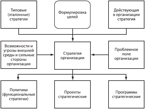 Стратегический менеджмент: учебное пособие - _37.png