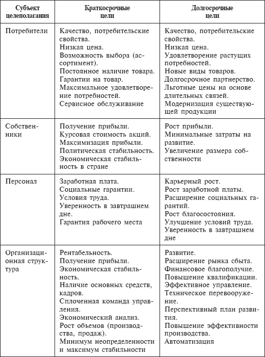 Стратегический менеджмент: учебное пособие - _38.png