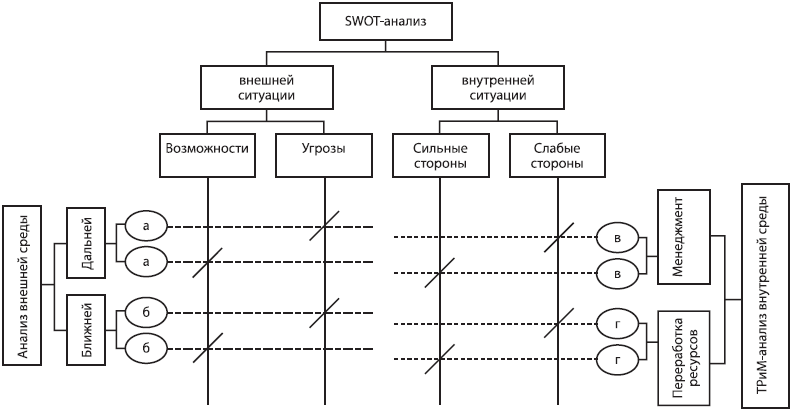 Стратегический менеджмент: учебное пособие - _39.png