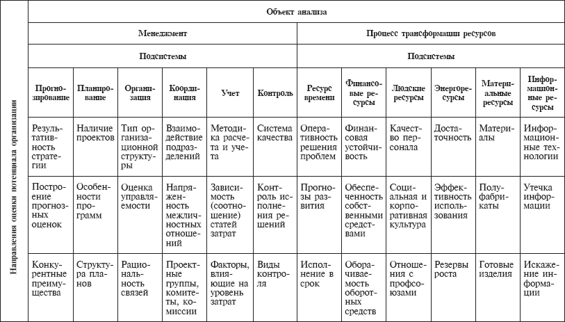 Стратегический менеджмент: учебное пособие - _40.png
