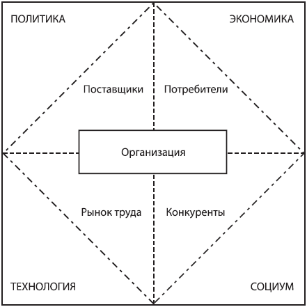 Стратегический менеджмент: учебное пособие - _41.png