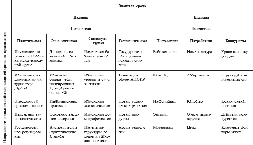 Стратегический менеджмент: учебное пособие - _42.png