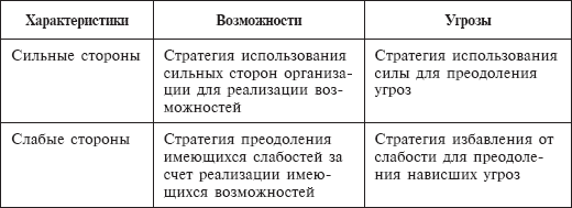 Стратегический менеджмент: учебное пособие - _43.png