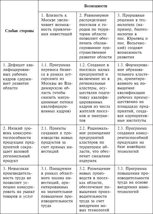Стратегический менеджмент: учебное пособие - _44.png