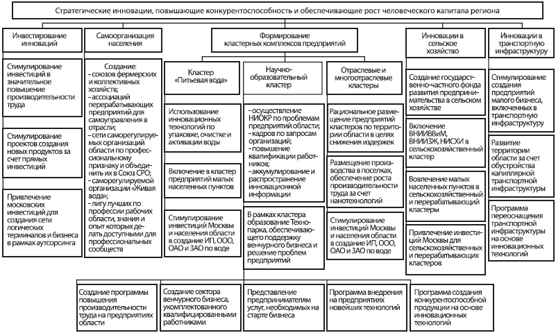 Стратегический менеджмент: учебное пособие - _45.png