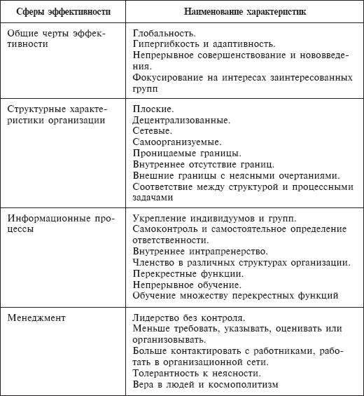 Стратегический менеджмент: учебное пособие - _46.png