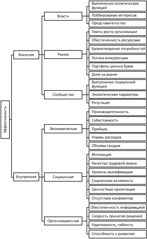 Стратегический менеджмент: учебное пособие - _47.png