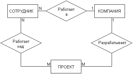 Самоучитель UML - pict_19.jpeg