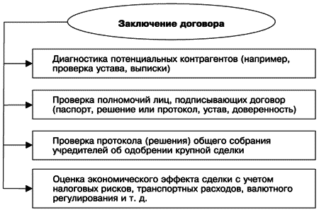 Управление задолженностью. Стратегии взыскания долгов и защиты от кредиторов - i_001.png