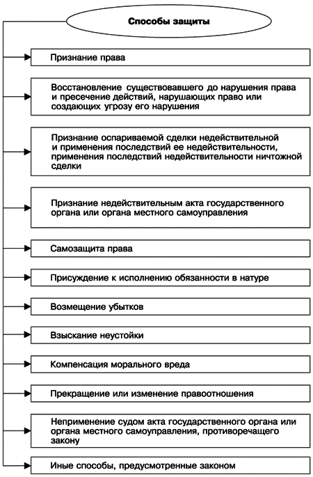 Управление задолженностью. Стратегии взыскания долгов и защиты от кредиторов - i_002.png