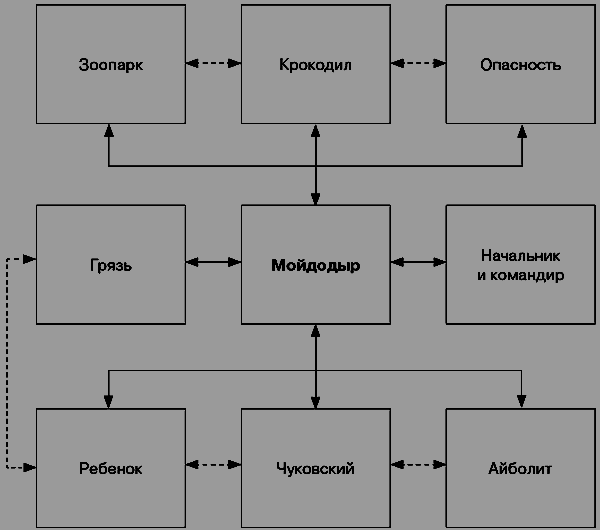 Анатомия бренда - ris04_1.png