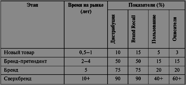 Анатомия бренда - tabl04_1.png