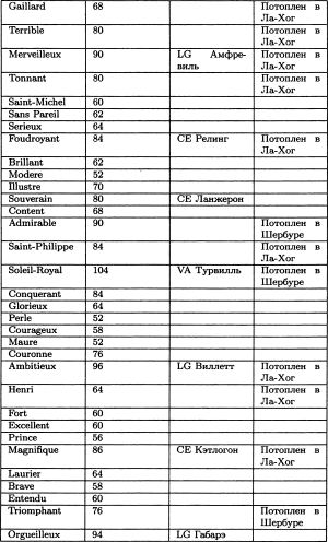 Борьба за господство на море. Аугсбургская лига - img214B.jpg