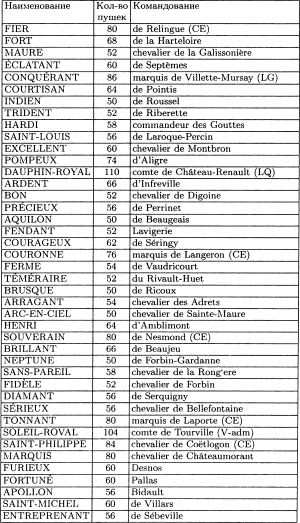 Борьба за господство на море. Аугсбургская лига - imgE786.jpg