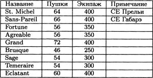 Борьба за господство на море. Аугсбургская лига - img6A4C.jpg