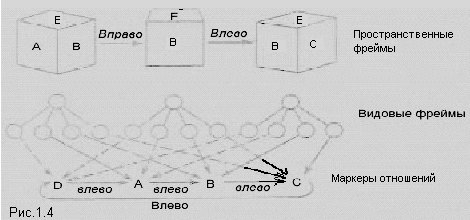 Фреймы для представления знаний - iea25ee22de