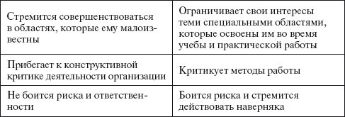 Основы управления малым бизнесом в сфере парикмахерских услуг - i_003.jpg