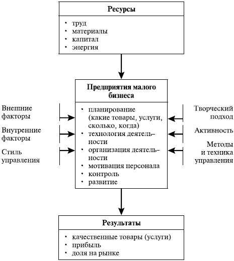 Основы управления малым бизнесом в сфере парикмахерских услуг - i_004.jpg